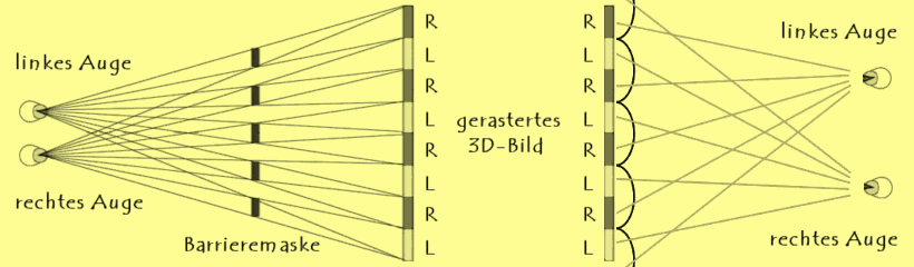 3D BarrieremaskeLinsenraster