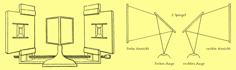 3D StereoskopWheatstone